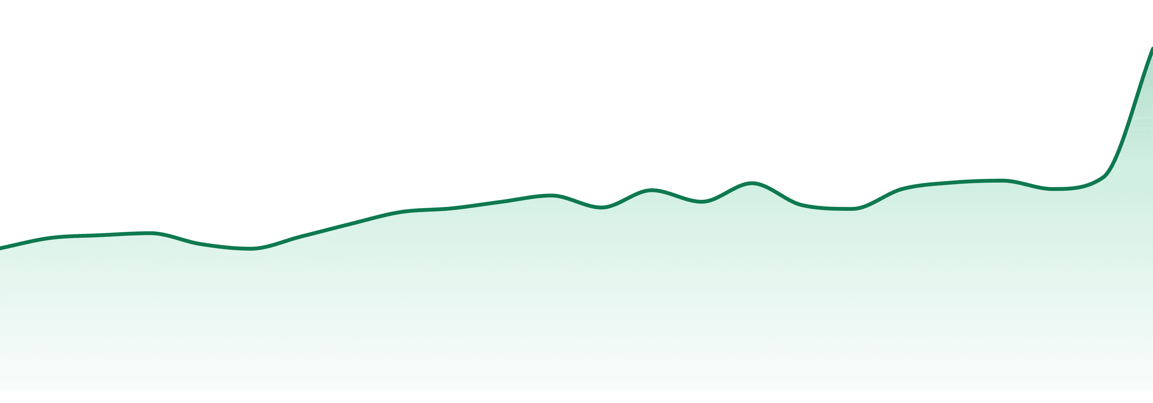 Vert market trend chart