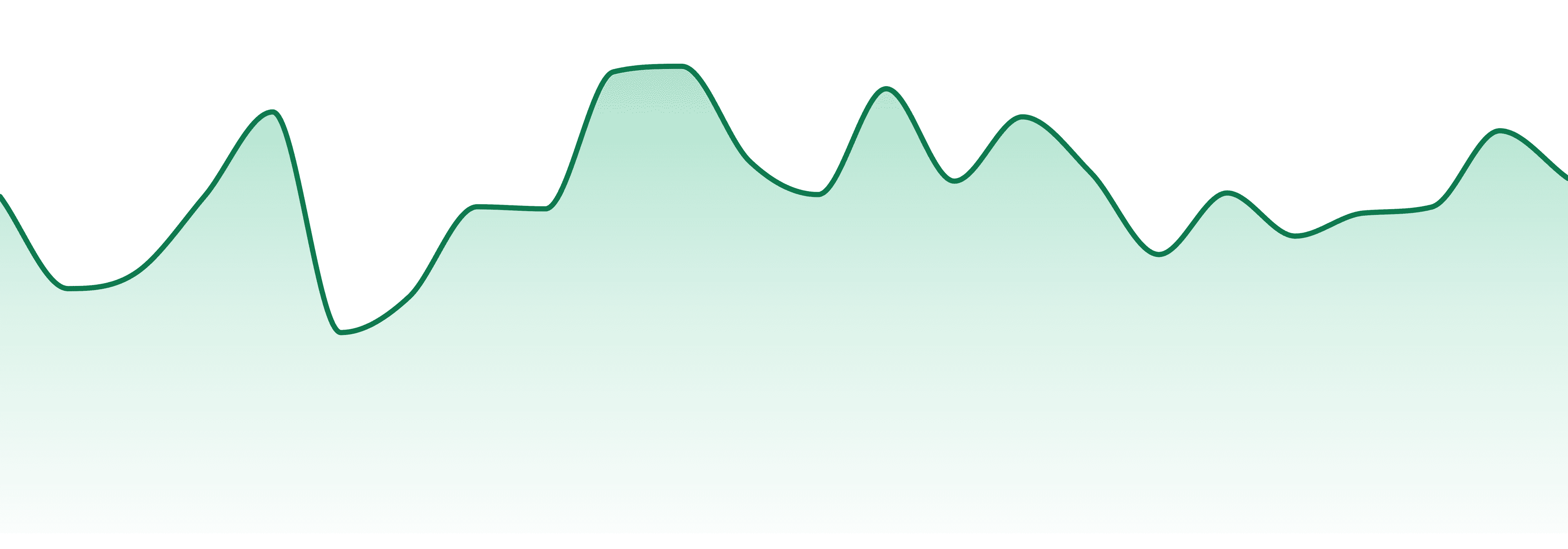 Viola Extracts market trend chart