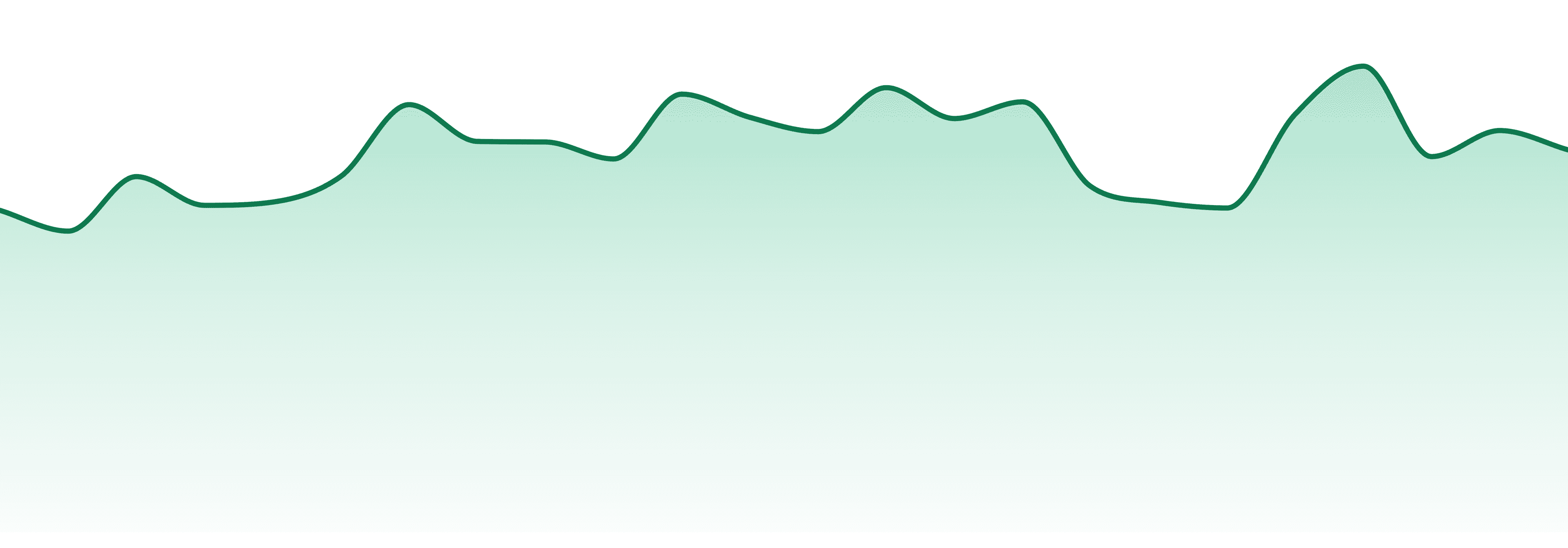 Vlasic Labs market trend chart