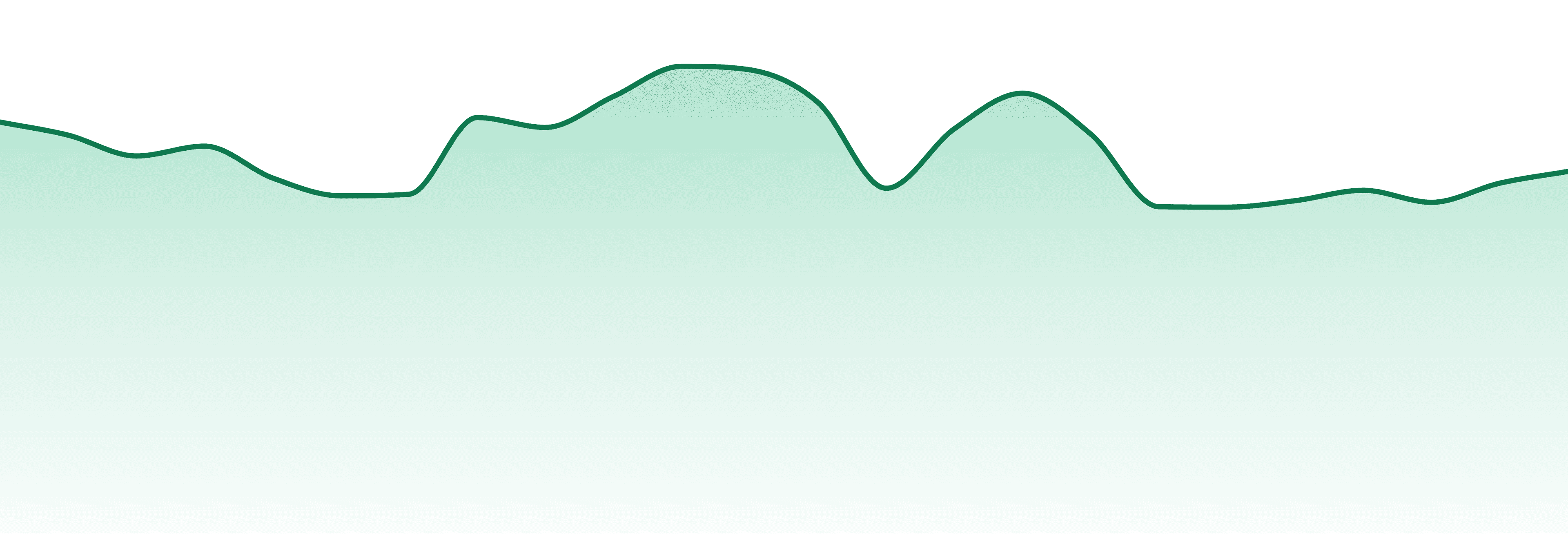 Weed Me market trend chart