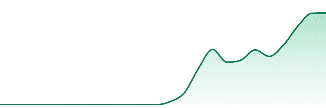 Weed Snobs trend chart