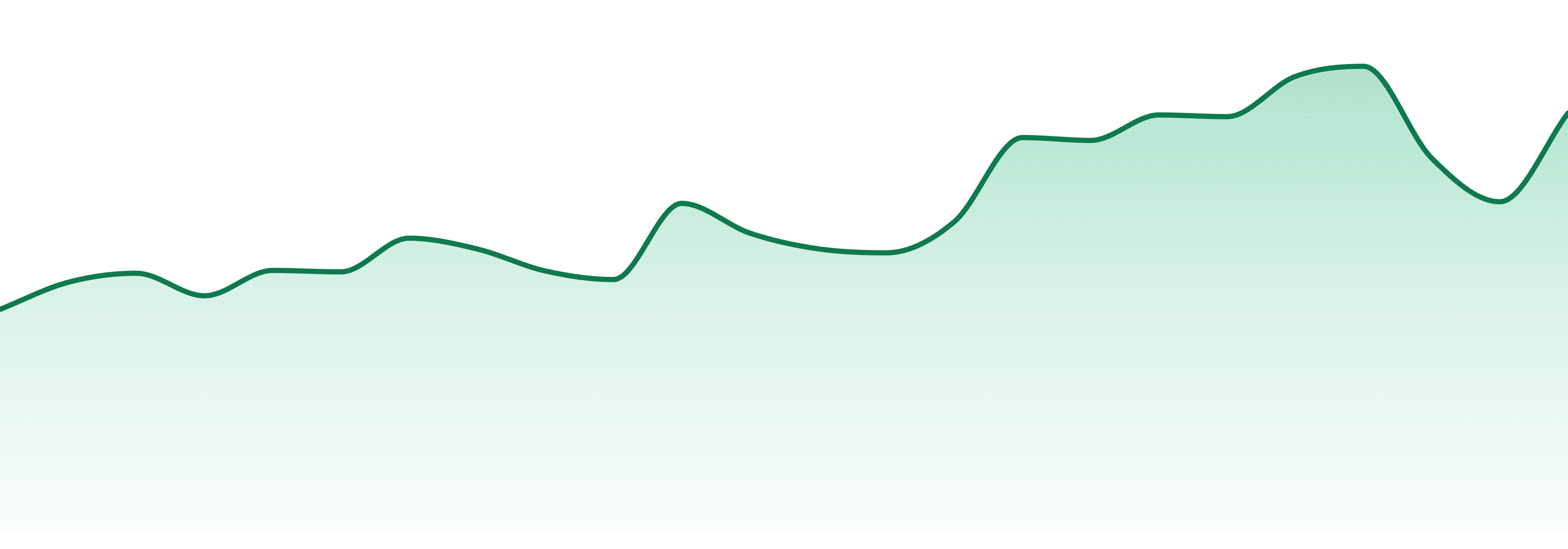 Wellspring Fields market trend chart