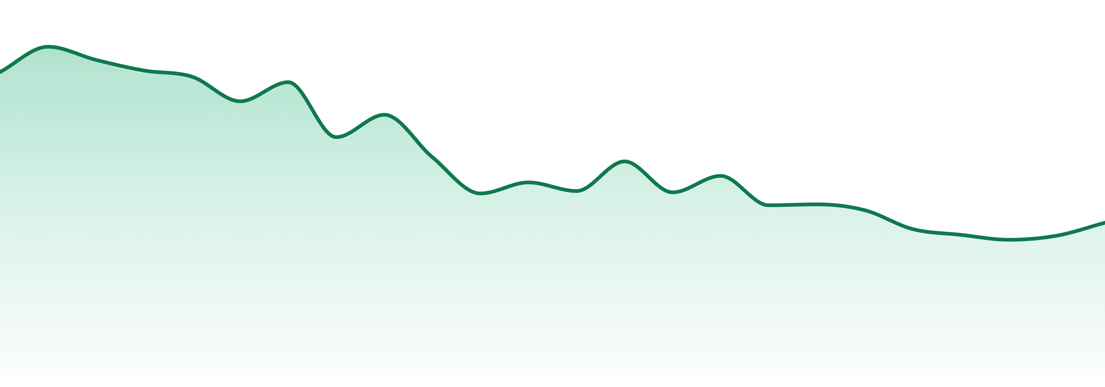 Western Culture market trend chart
