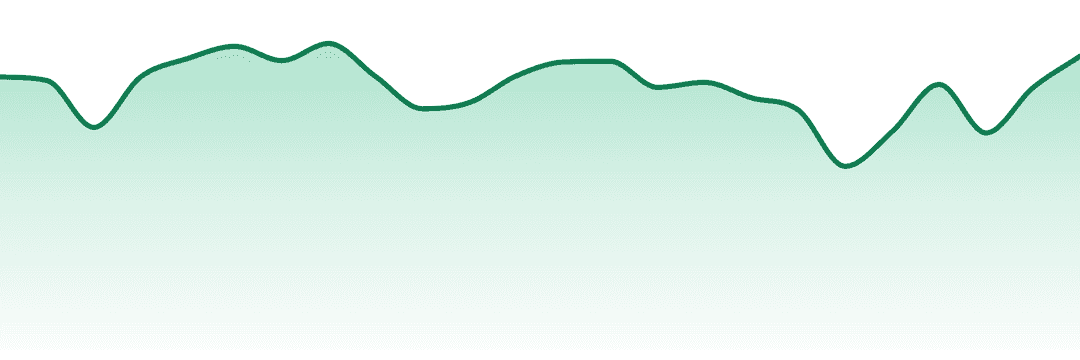 Wholesomeco trend chart