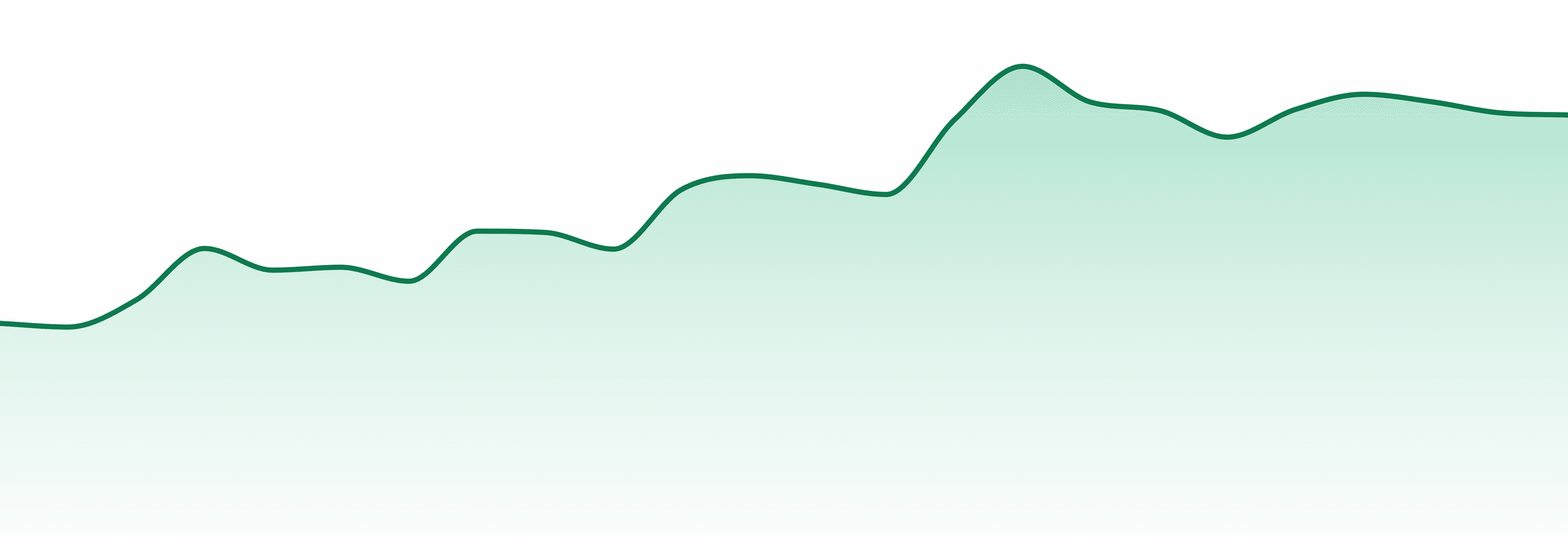 Woody Nelson market trend chart