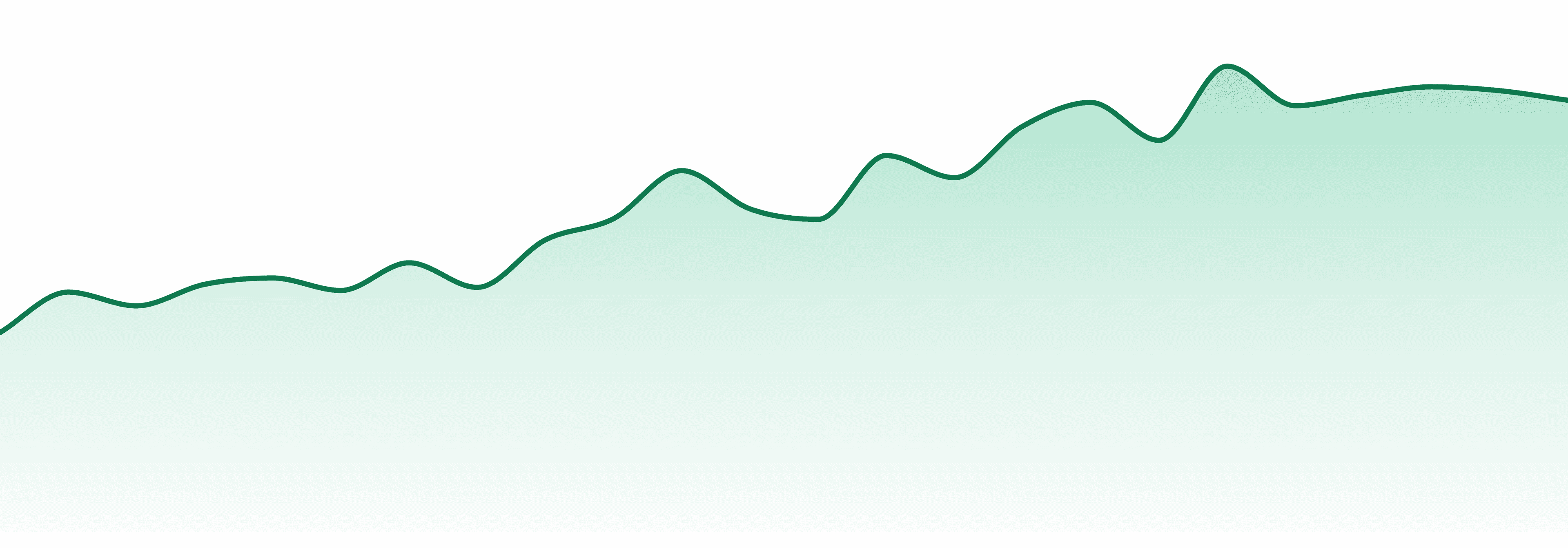 Wvy market trend chart