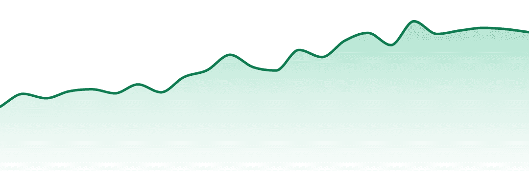 Wvy trend chart