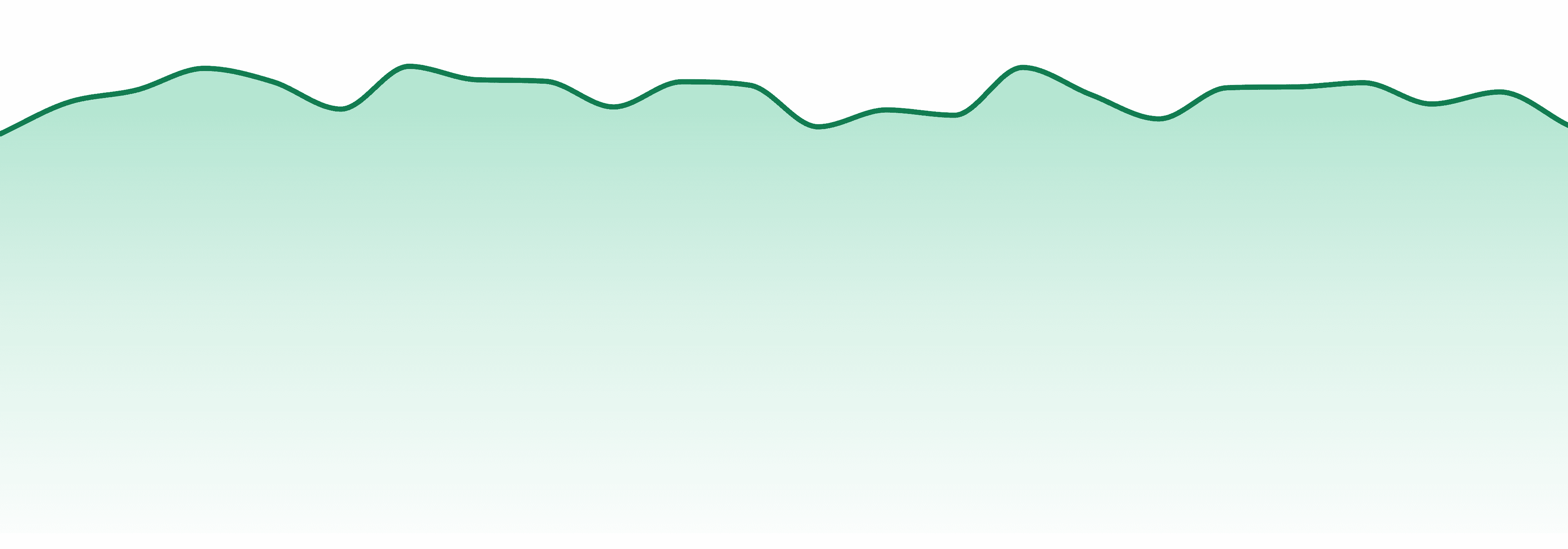 Wyld market trend chart