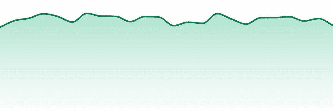 Wyld trend chart