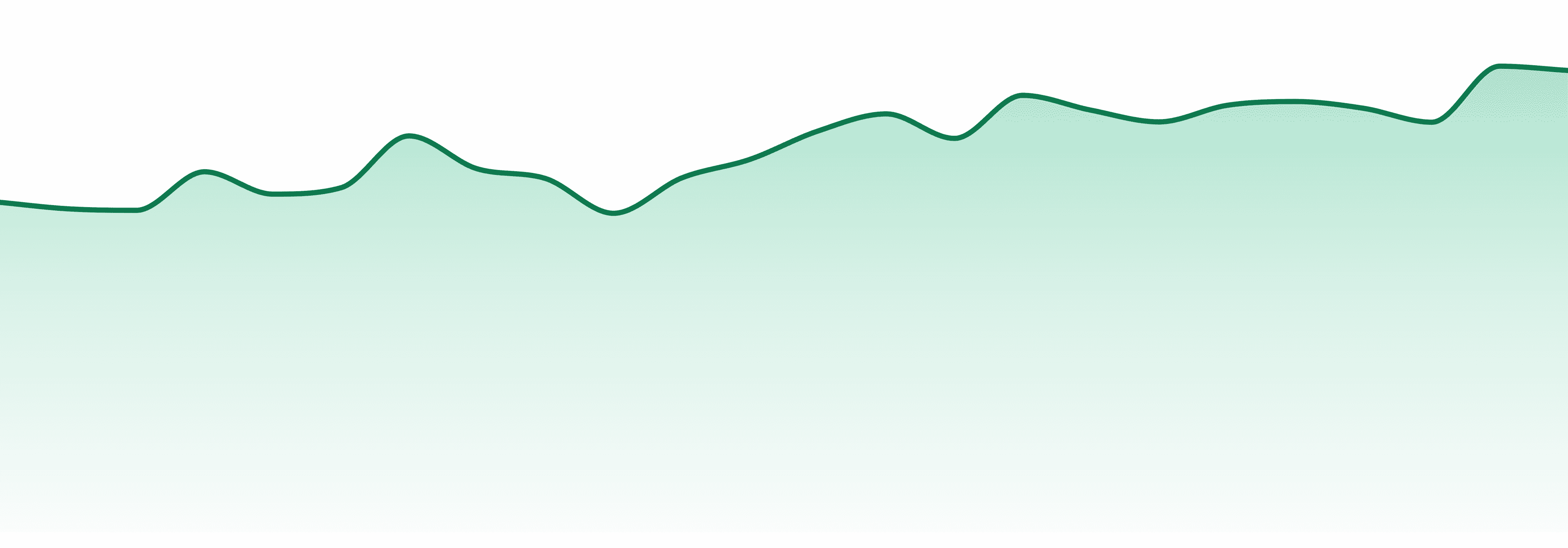 Wyn Distributions market trend chart