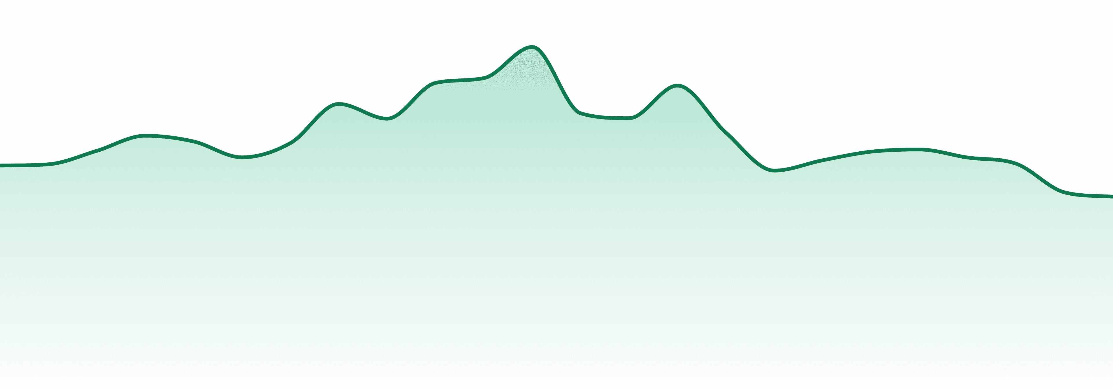 Xplor market trend chart