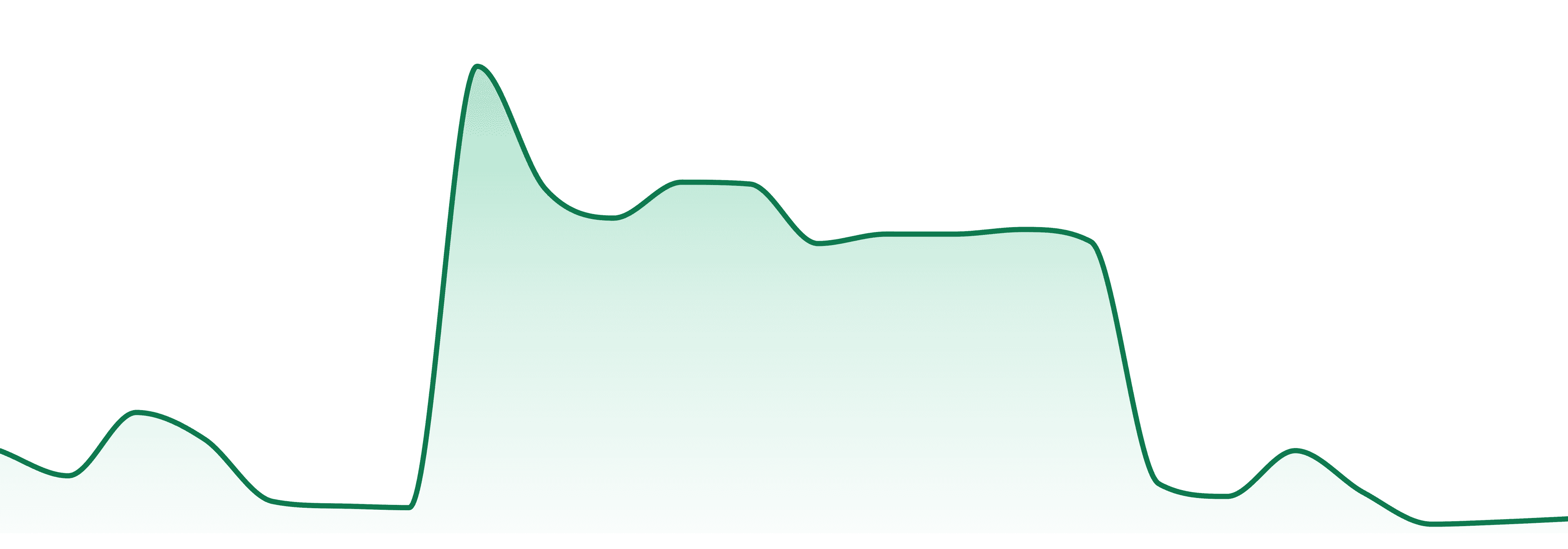 Xvape Usa market trend chart
