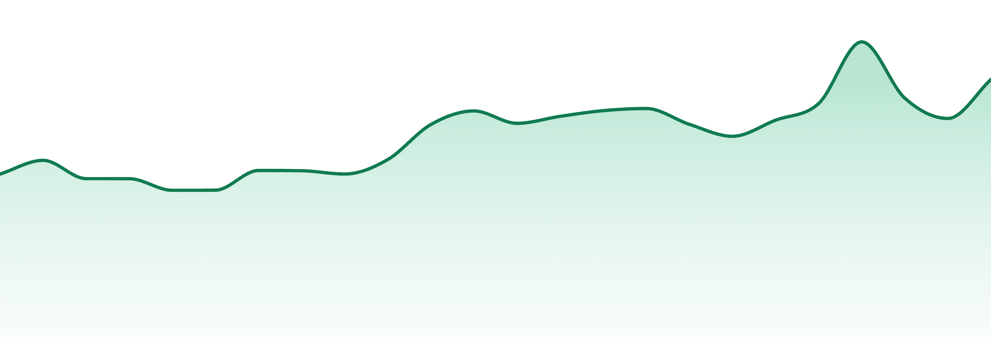Yin Yang market trend chart