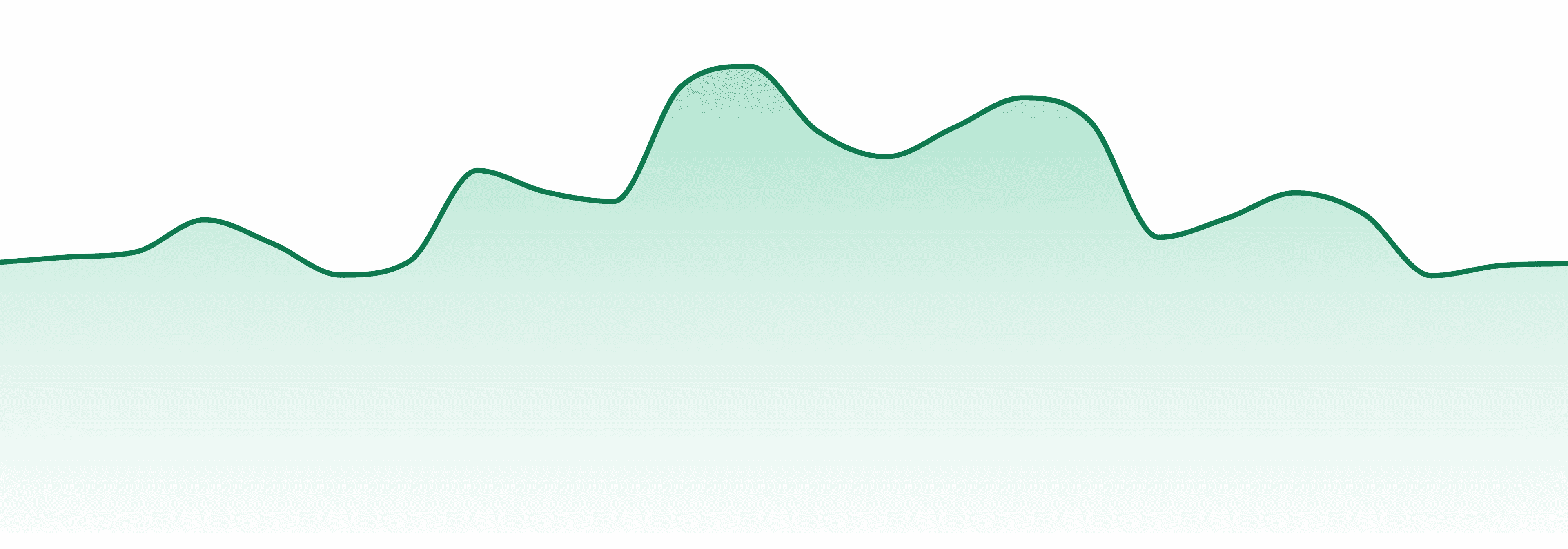 Yocan market trend chart