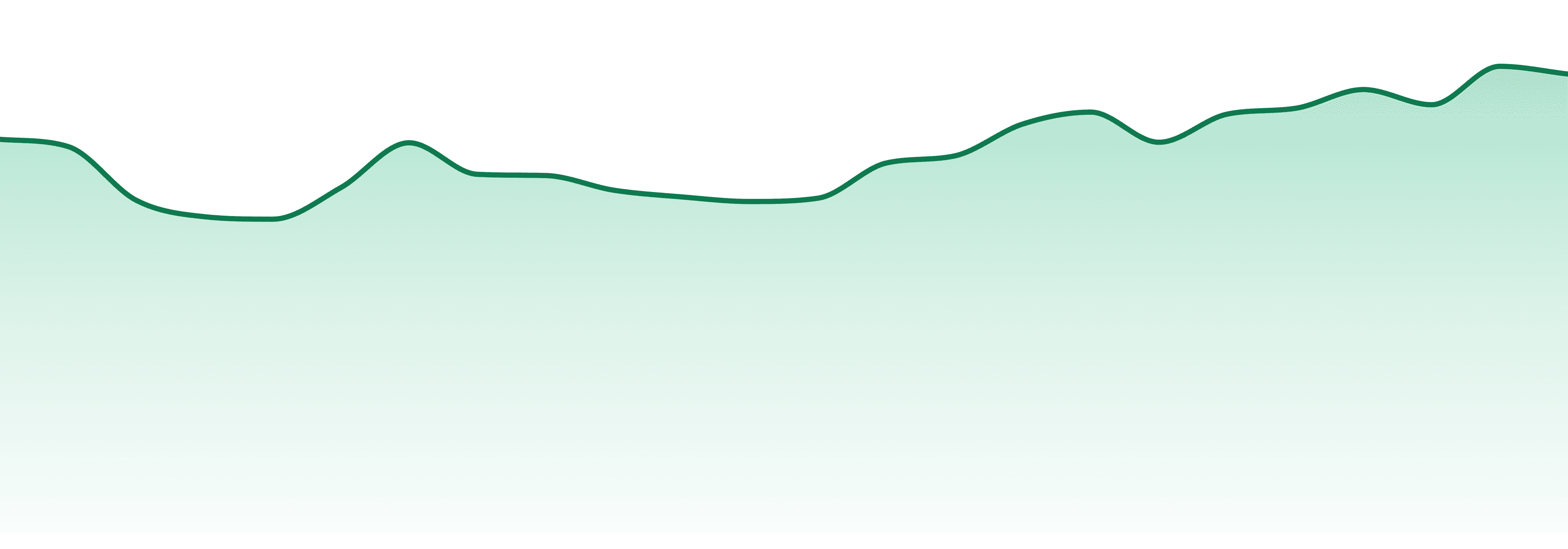 Zen Cannabis market trend chart