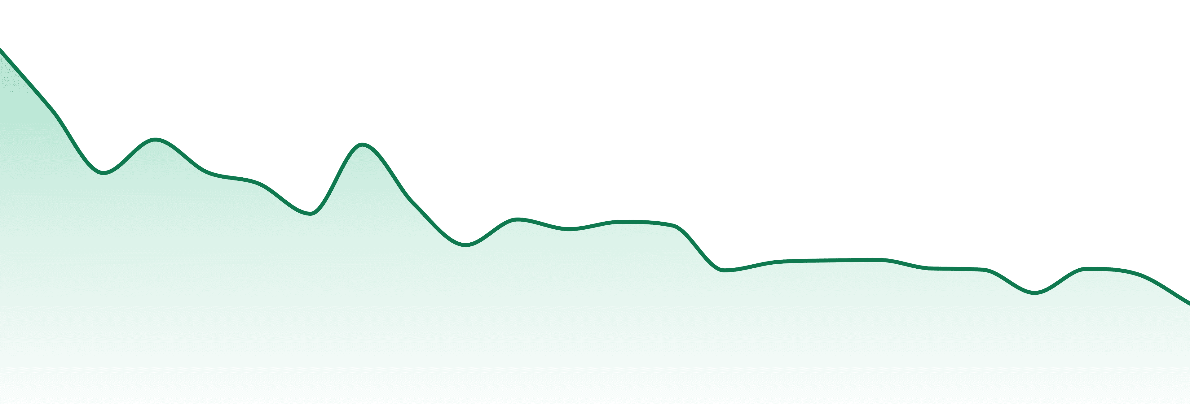 Zion Medicinal market trend chart