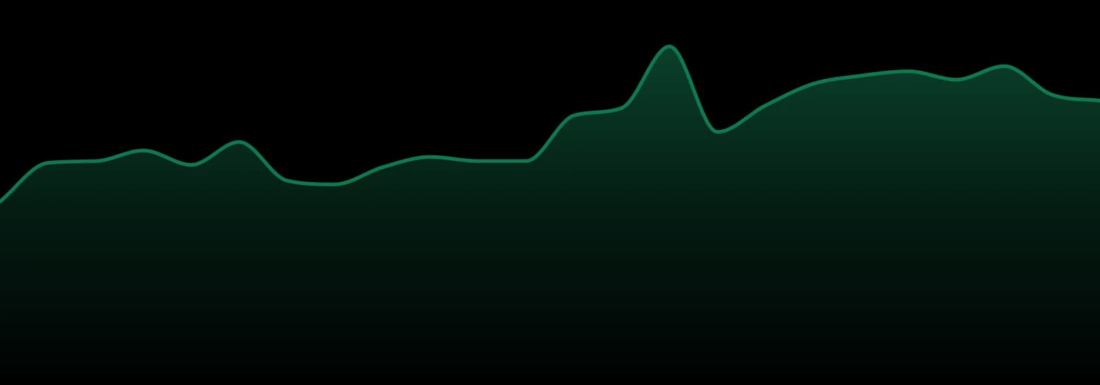 Amnesia market trend chart