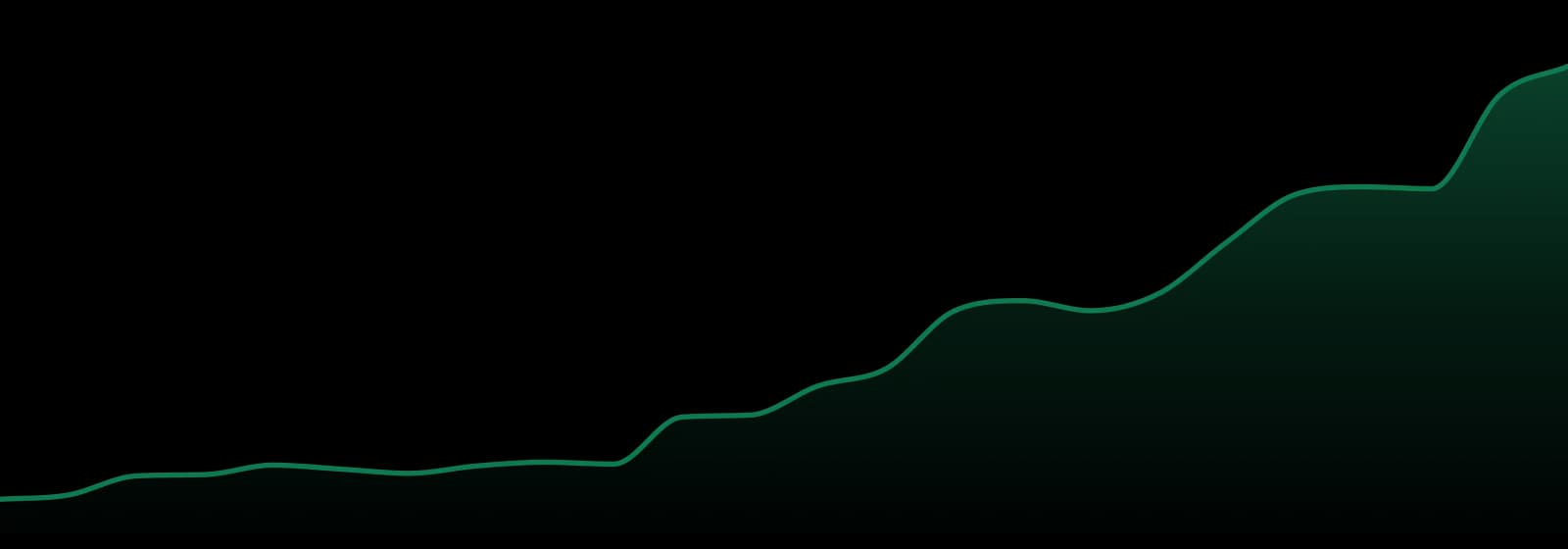 Another State market trend chart