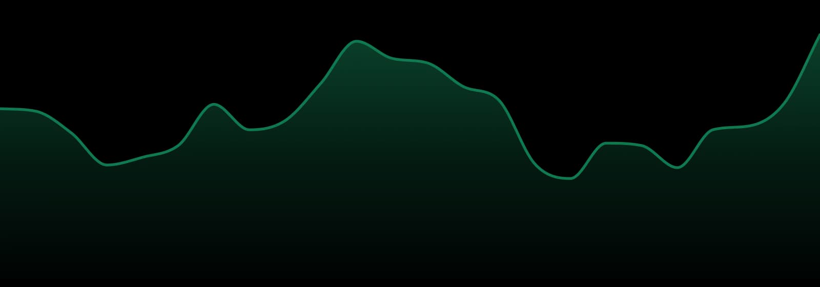 Bamn Cannabis market trend chart