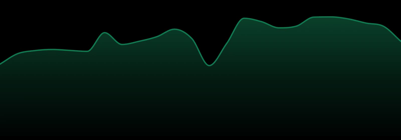 Bc Smalls market trend chart