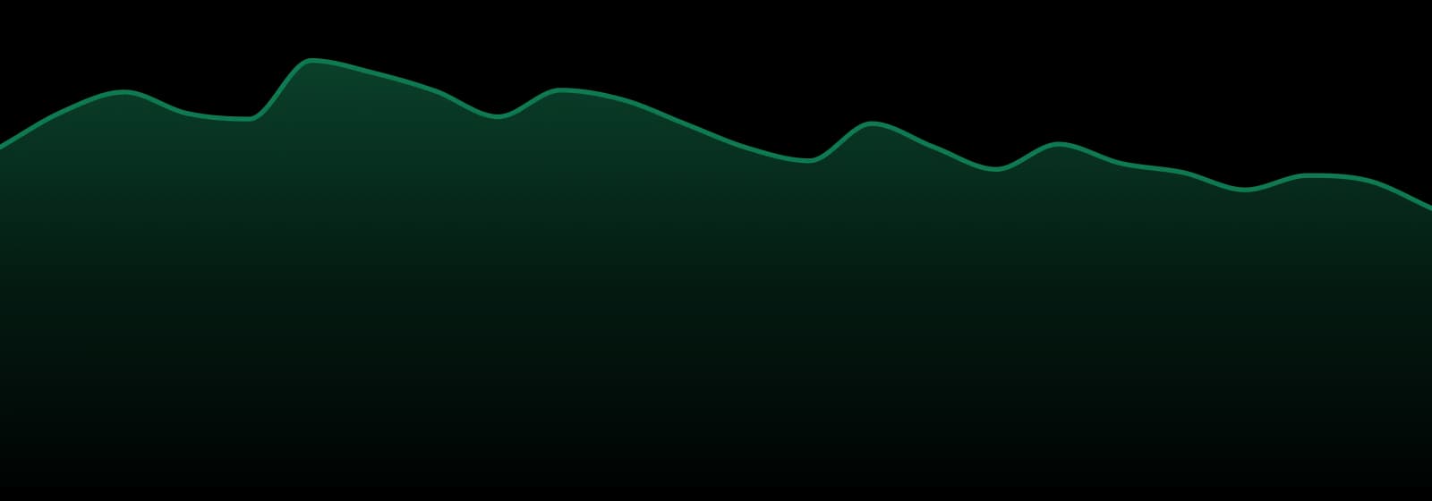Bits market trend chart