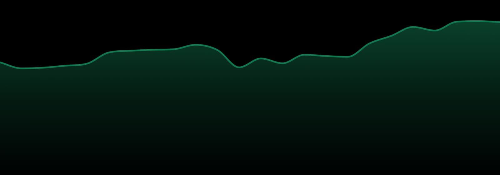 Bloom (mt) market trend chart