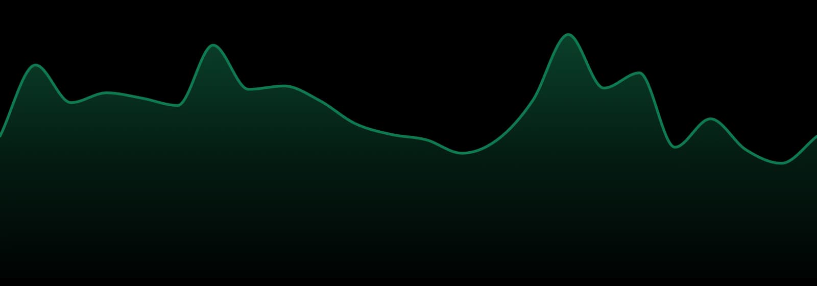 Blue River Terpenes market trend chart