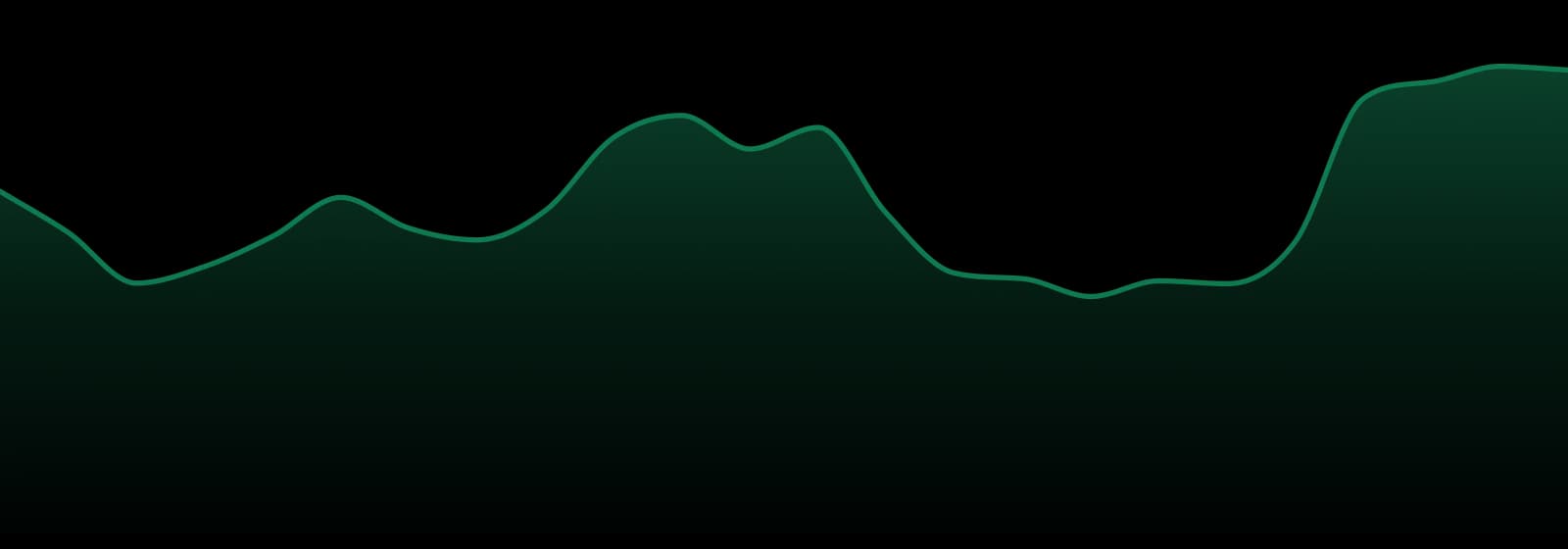 Bostica Cannabis market trend chart