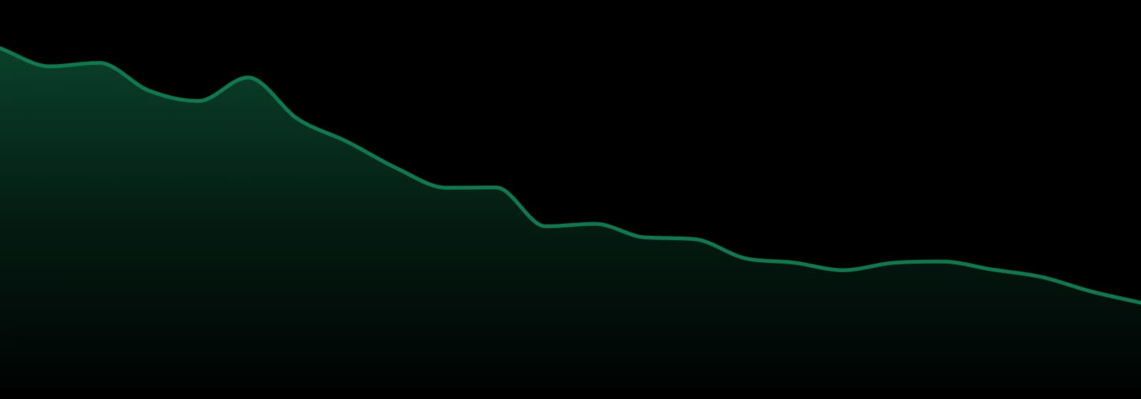 Breeze Canna market trend chart