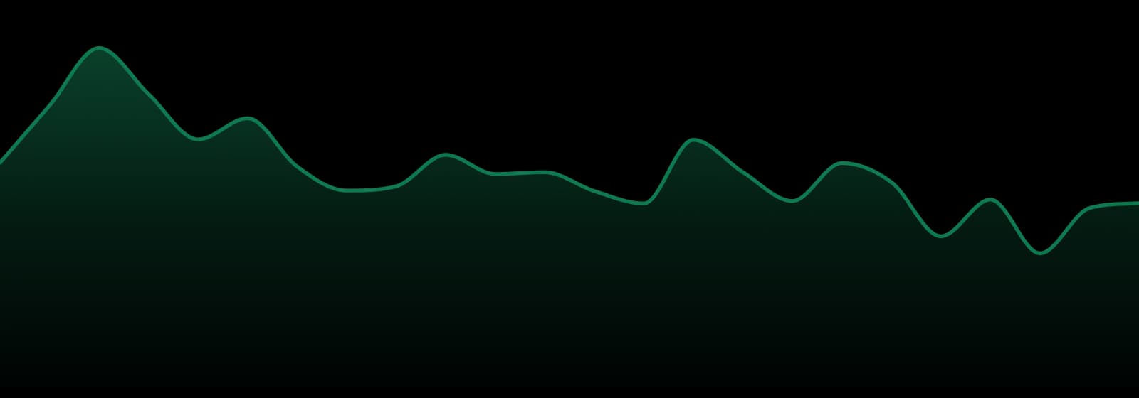 Brute's Roots market trend chart