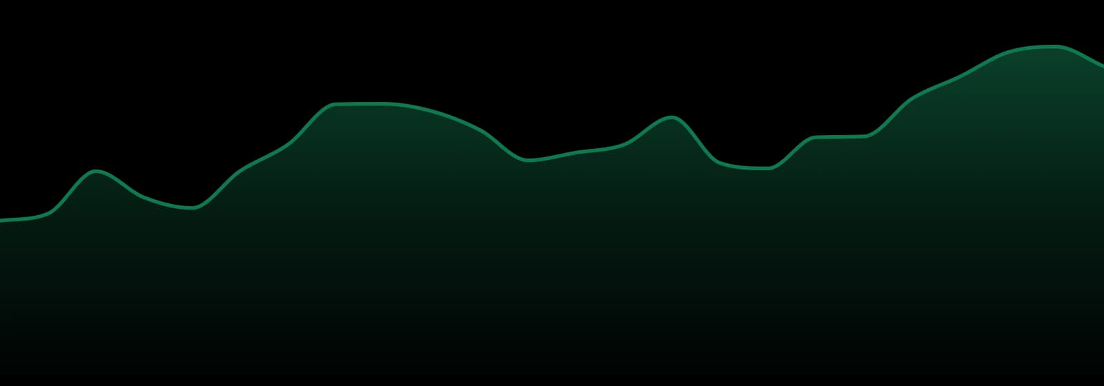 Cannabals market trend chart
