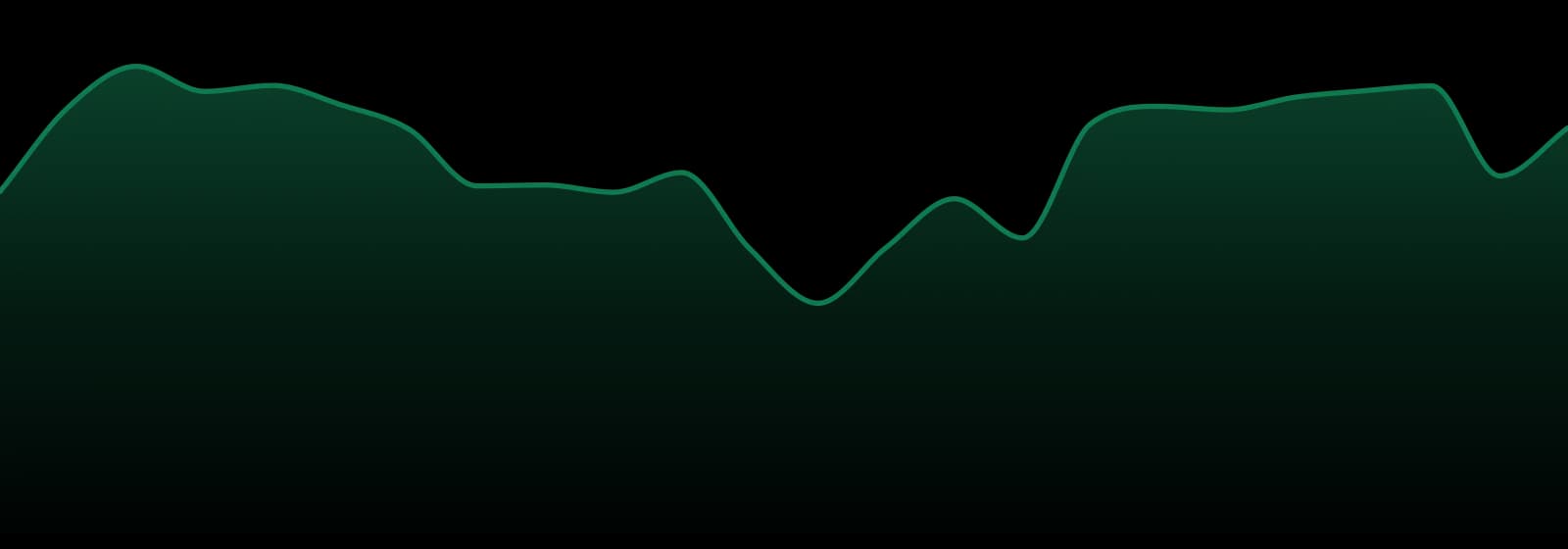 Chowie Wowie market trend chart