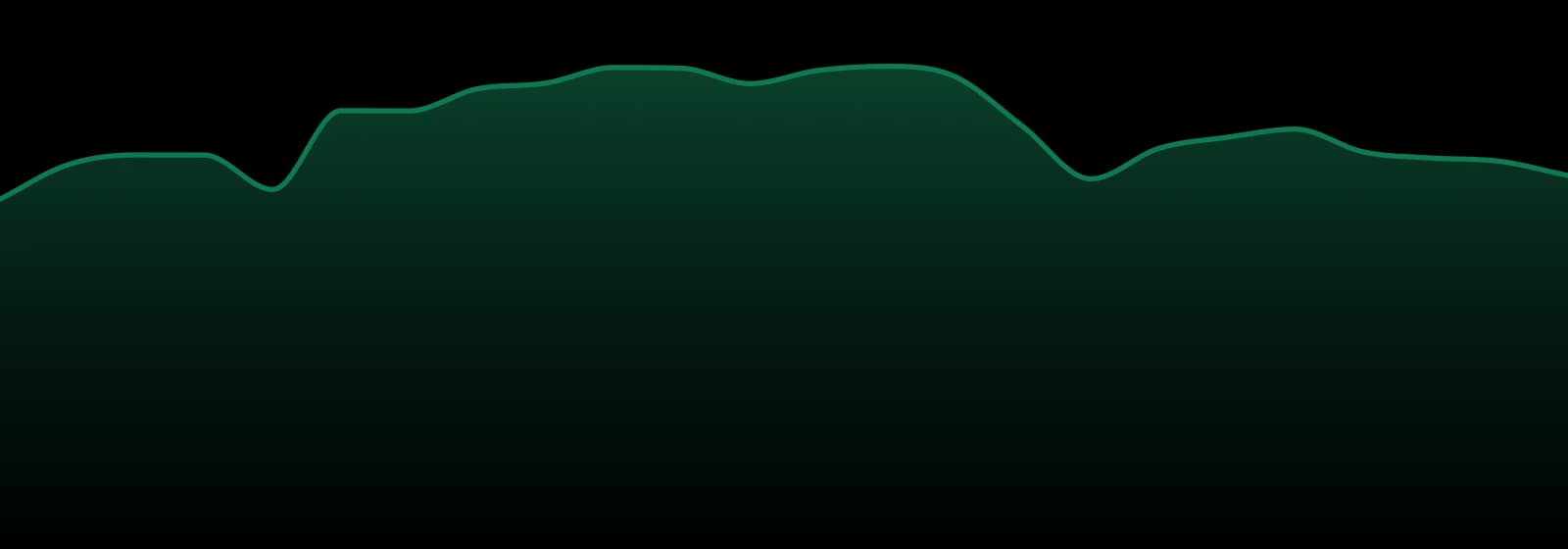Clsics market trend chart