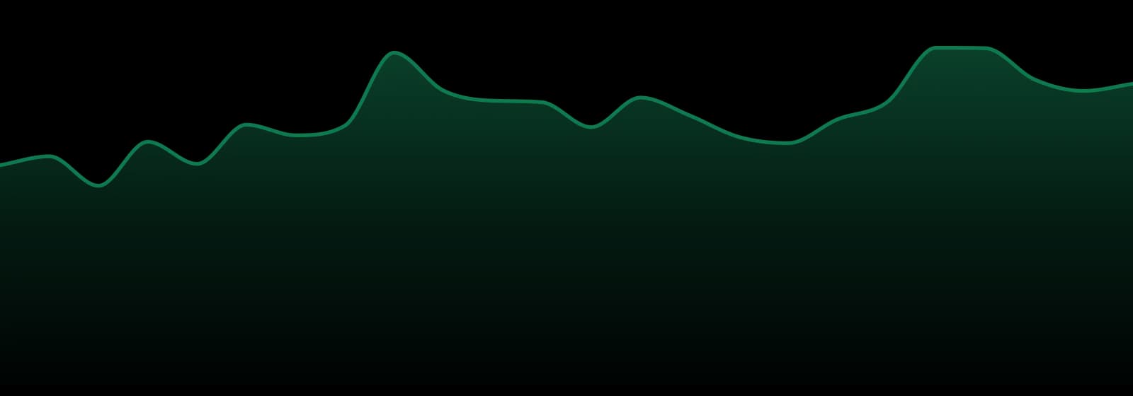 Cold Creek Extracts market trend chart