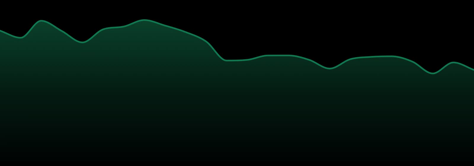 Cookies market trend chart