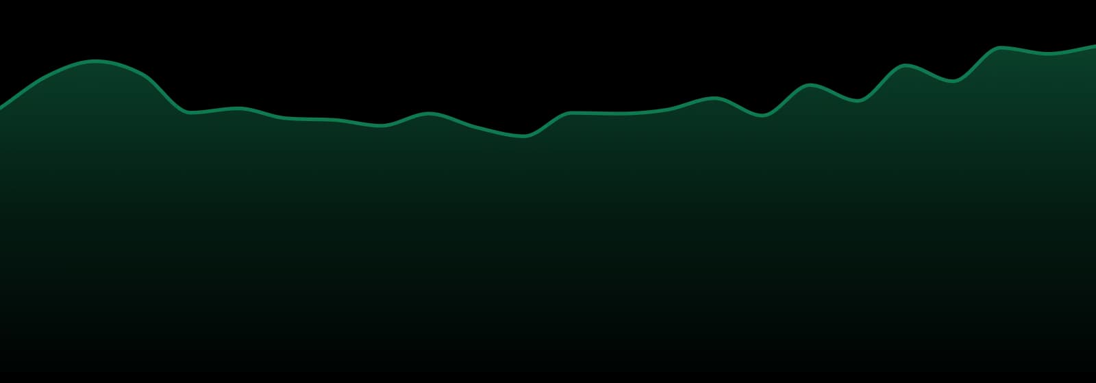 Dabstract market trend chart