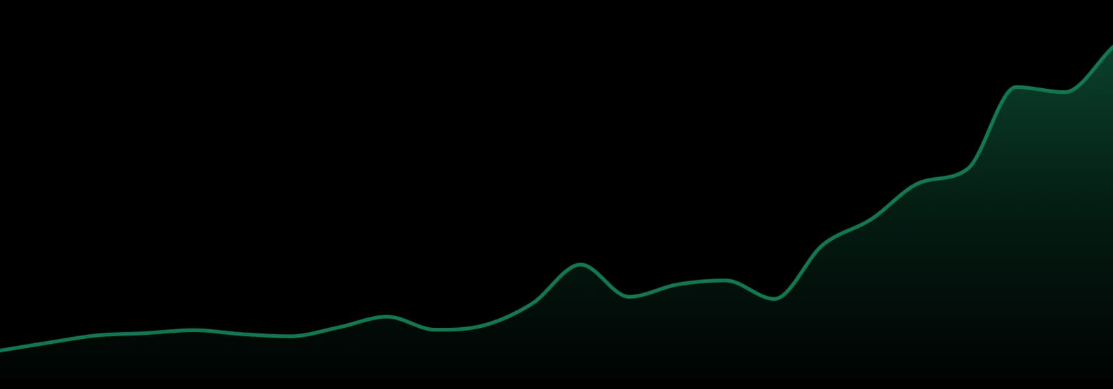 Doinks (nv) market trend chart