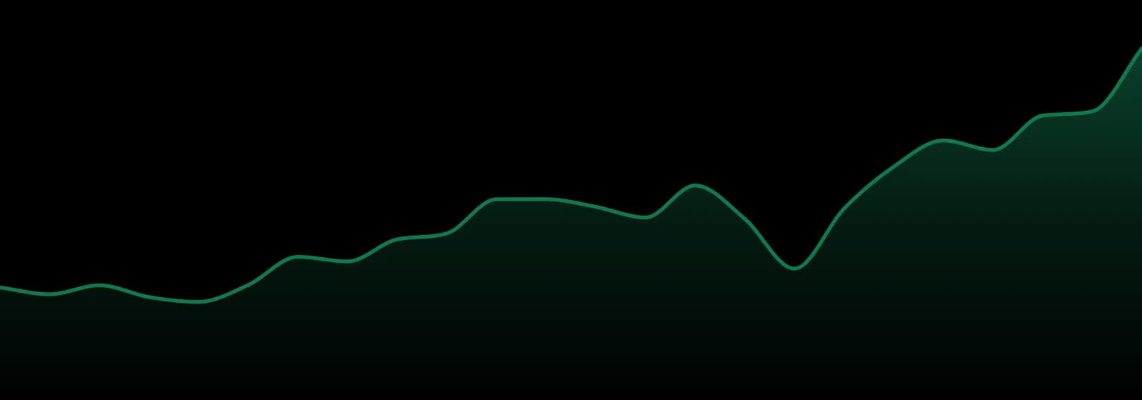 Dom Jackson market trend chart