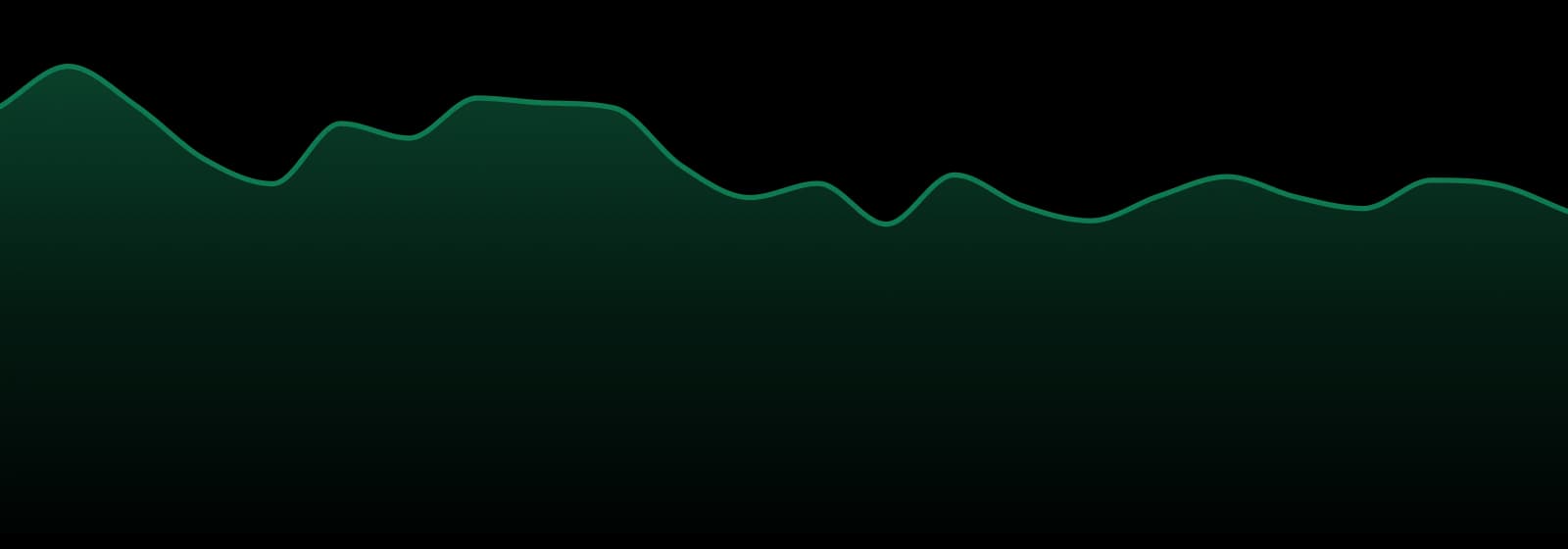 Elevate (mo) market trend chart