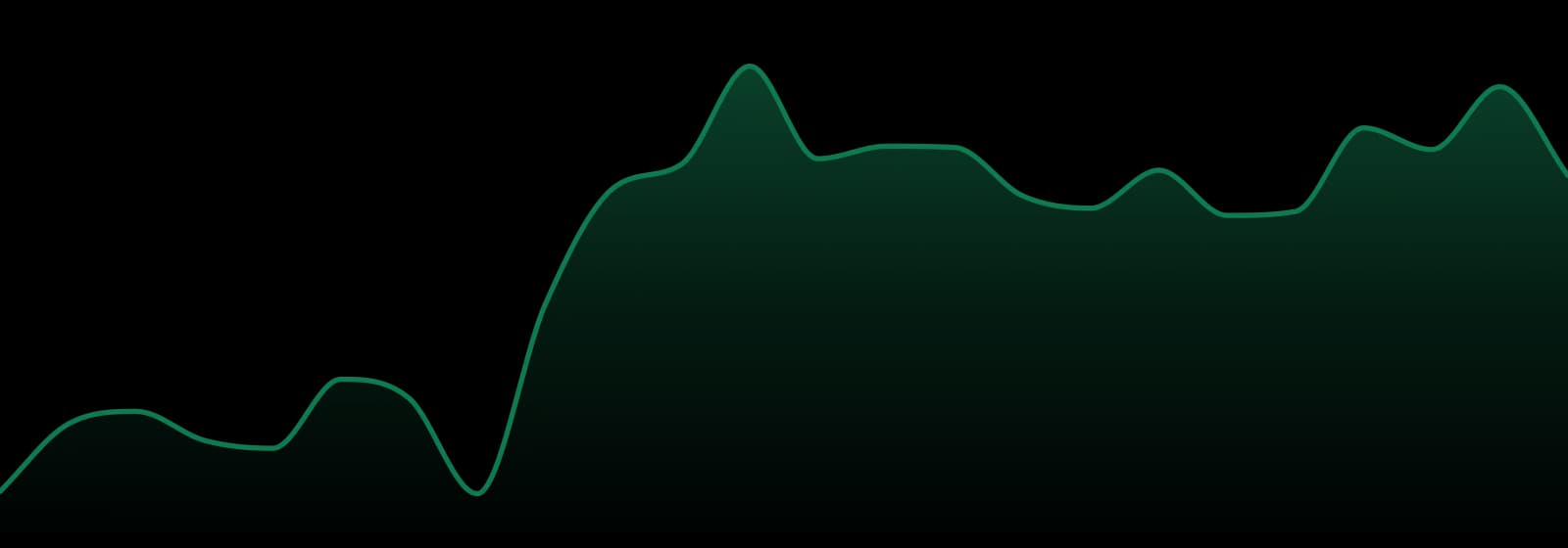 Ember Cannabis market trend chart