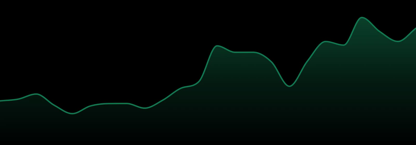 Fulltilt Labs market trend chart