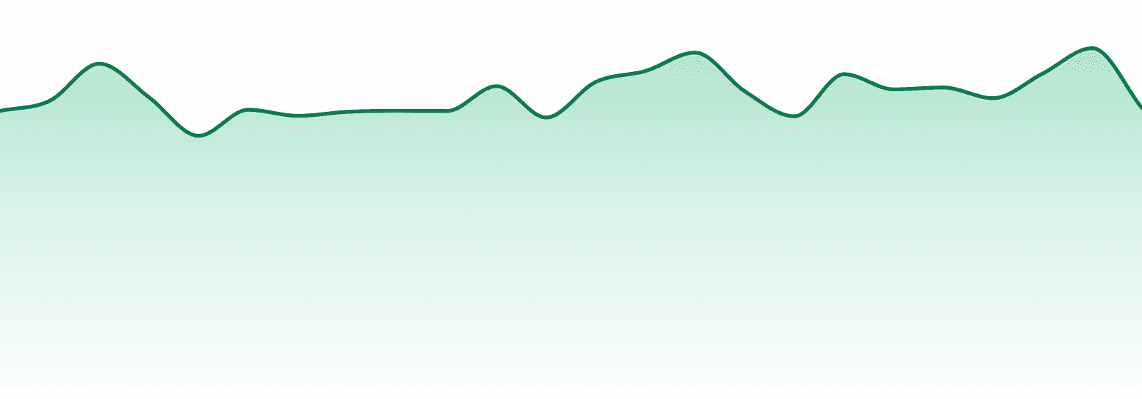 Grav market trend chart