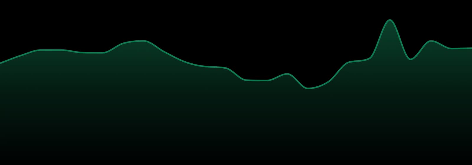 Green Dragon (ca) market trend chart