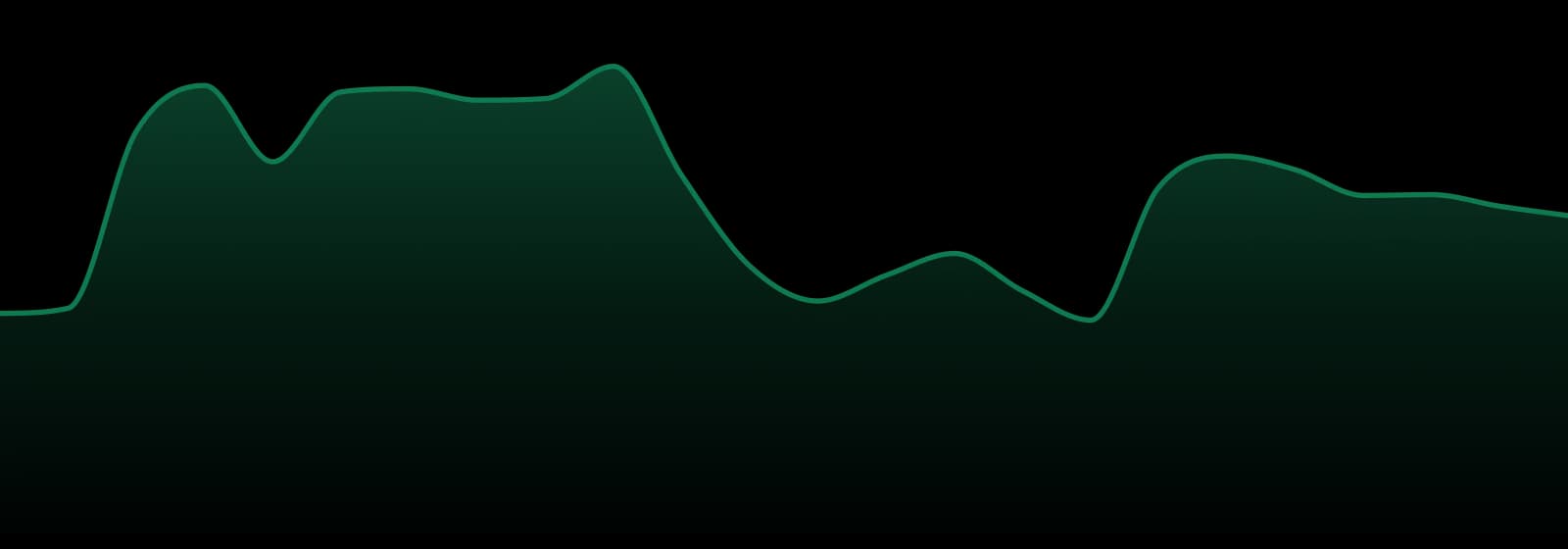 Growhealthy market trend chart