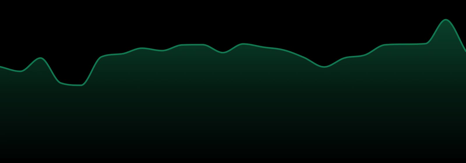 Hexo market trend chart