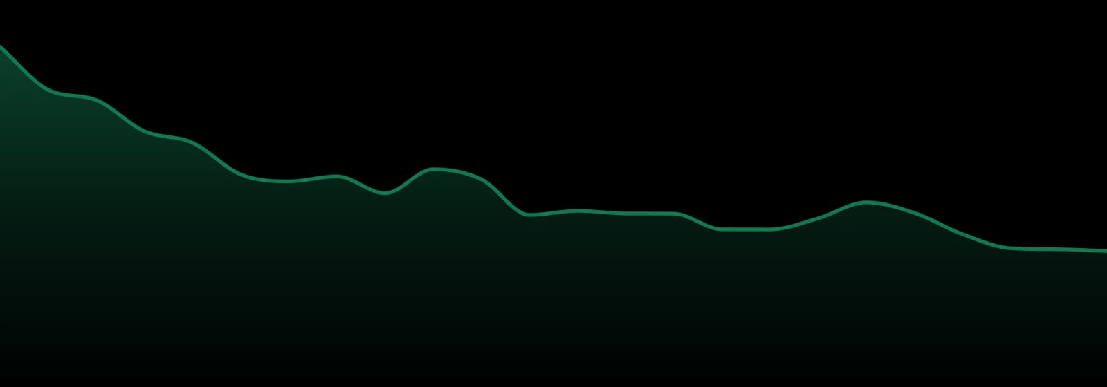 High 90's market trend chart