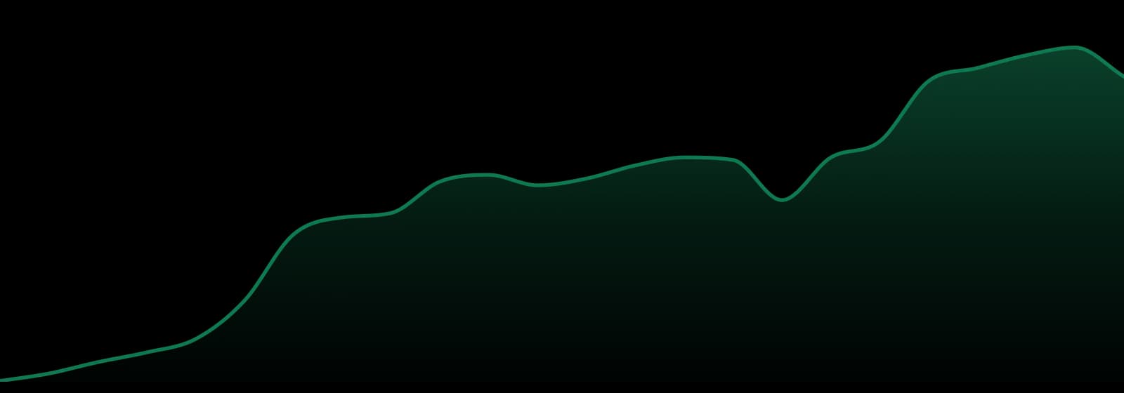 Hijnx market trend chart