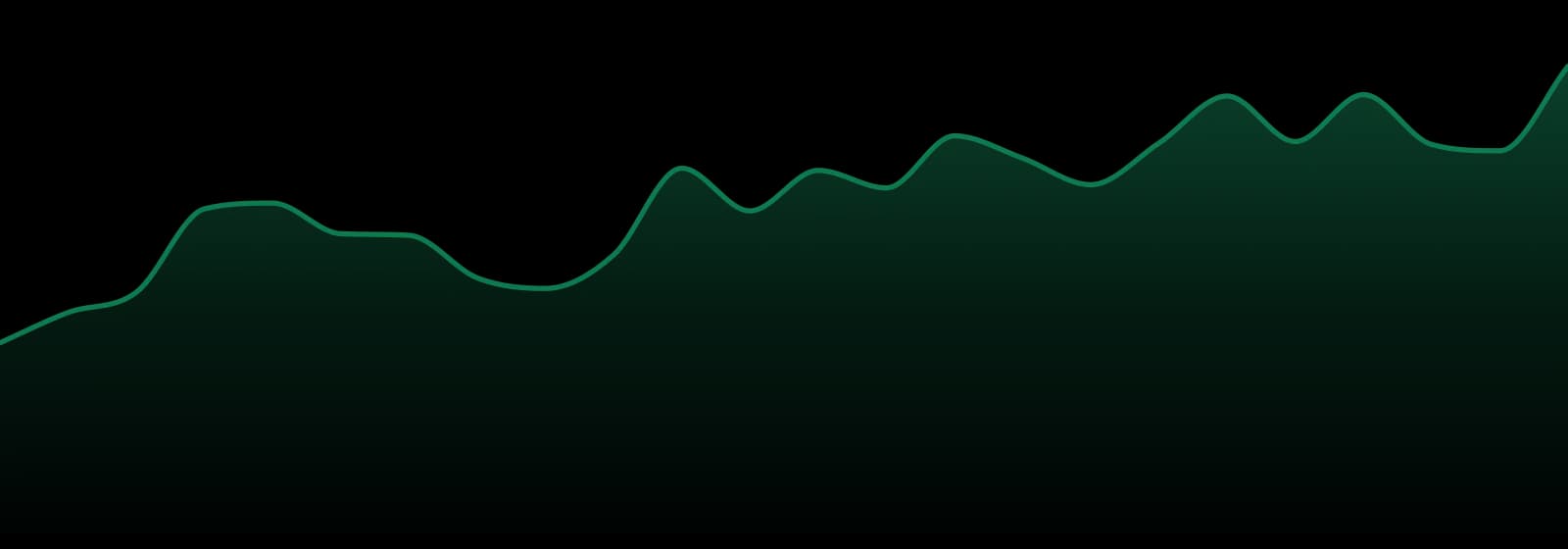 Hillfire market trend chart