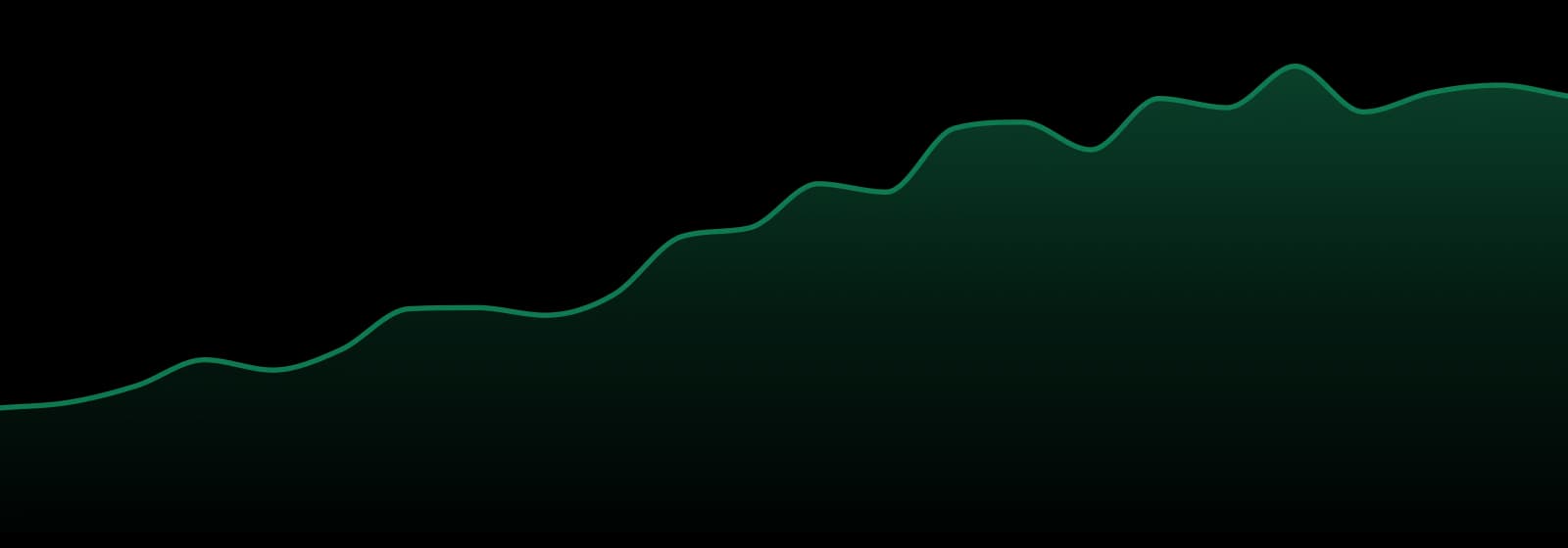 Incredibulk market trend chart