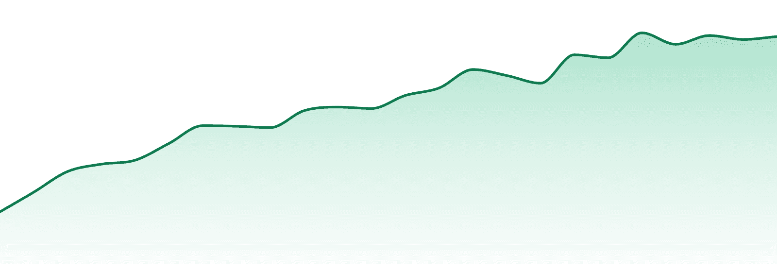 Kelso Kreeper market trend chart